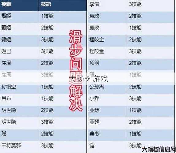 魔域幻想职业实力汇总 第2张