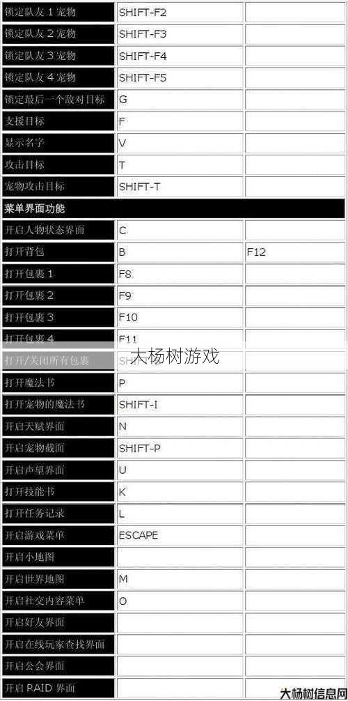 魔兽世界新手操作全攻略,完全掌握魔兽世界新手必知操作! 第2张 魔兽世界新手操作全攻略,完全掌握魔兽世界新手必知操作! 第2张