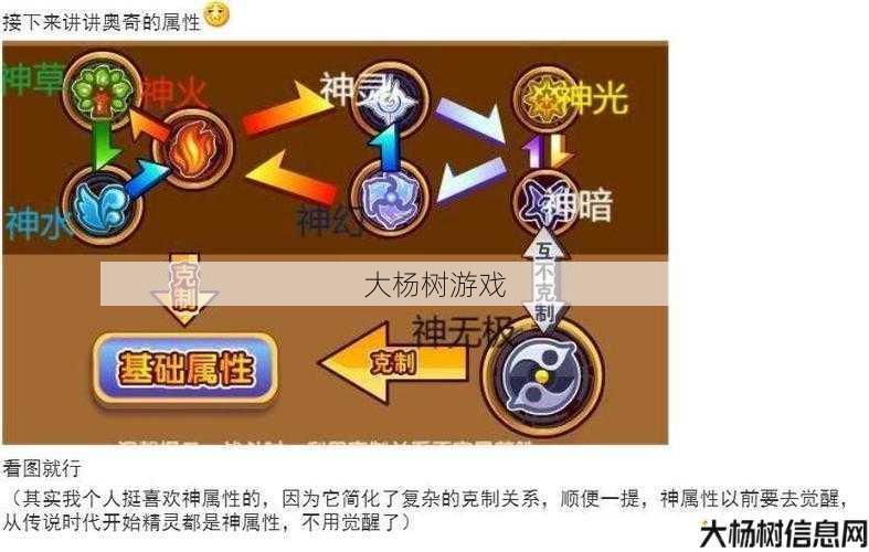 传奇sf职业克制关系图解-职业克制图解:传奇游戏版 第2张 传奇sf职业克制关系图解-职业克制图解:传奇游戏版 第2张