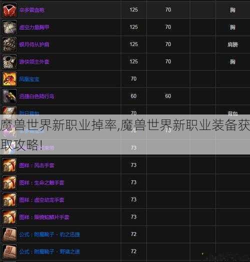 魔兽世界新职业掉率,魔兽世界新职业装备获取攻略! 第1张