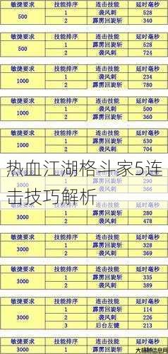 热血江湖格斗家5连击技巧解析 第1张