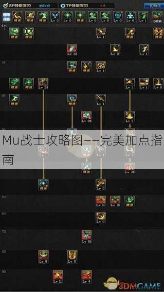 Mu战士攻略图——完美加点指南 第1张