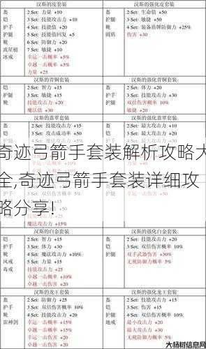 奇迹弓箭手套装解析攻略大全,奇迹弓箭手套装详细攻略分享! 第1张