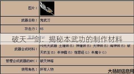 破天一剑:揭秘本武功的制作材料 第1张 破天一剑:揭秘本武功的制作材料 第1张