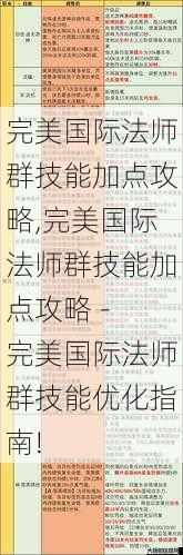 完美国际法师群技能加点攻略,完美国际法师群技能加点攻略 - 完美国际法师群技能优化指南! 第1张