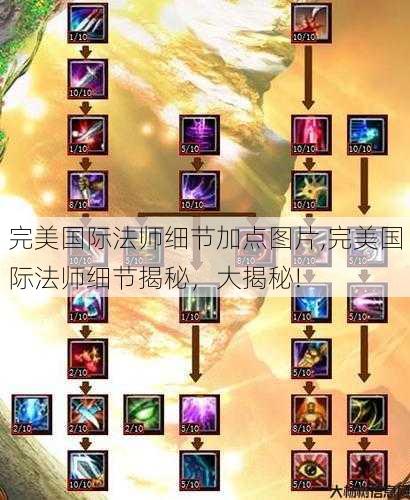 完美国际法师细节加点图片,完美国际法师细节揭秘，大揭秘! 第1张