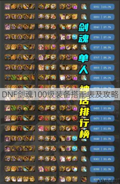 DNF剑魂100级装备搭配表及攻略 第1张