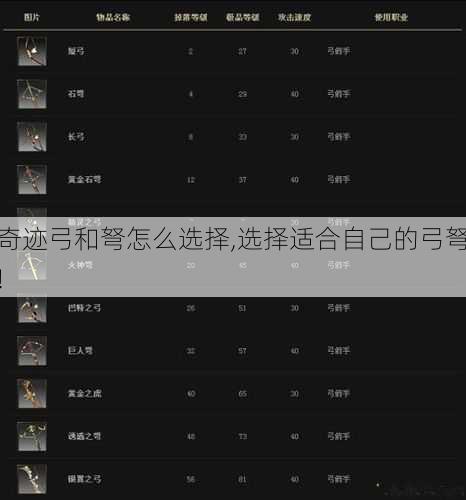 奇迹弓和弩怎么选择,选择适合自己的弓弩! 第1张 奇迹弓和弩怎么选择,选择适合自己的弓弩! 第1张