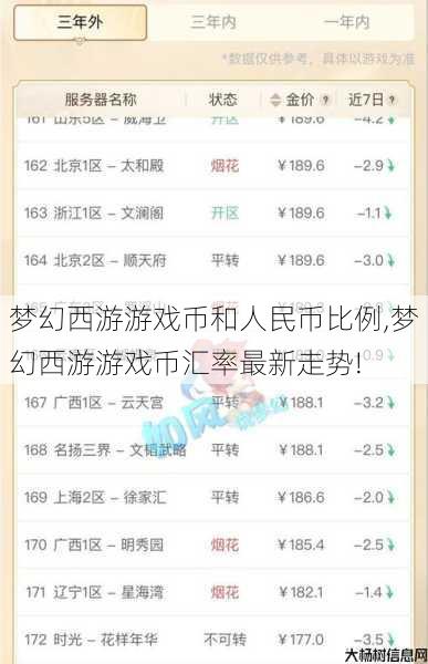 梦幻西游游戏币和人民币比例,梦幻西游游戏币汇率最新走势! 第1张