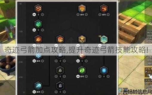 奇迹弓箭加点攻略,提升奇迹弓箭技能攻略! 第1张