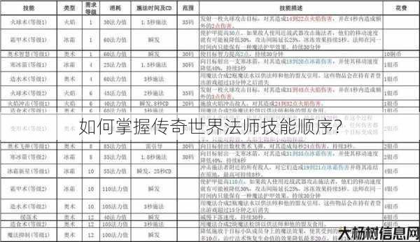 如何掌握传奇世界法师技能顺序？ 第1张