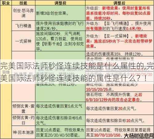 完美国际法师秒怪连续技能是什么属性的,完美国际法师秒怪连续技能的属性是什么？! 第1张