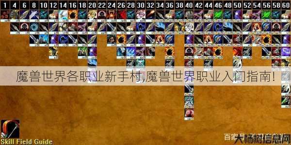 魔兽世界各职业新手村,魔兽世界职业入门指南! 第1张