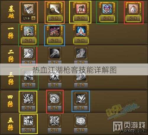 热血江湖枪客技能详解图 第1张