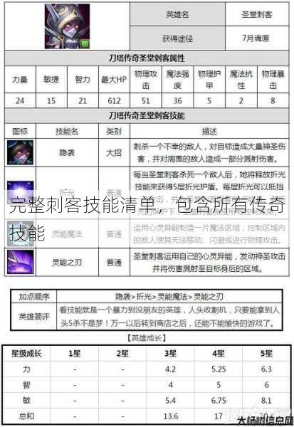 完整刺客技能清单，包含所有传奇技能 第1张
