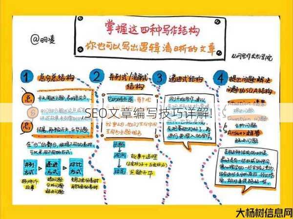,SEO文章编写技巧详解! 第1张