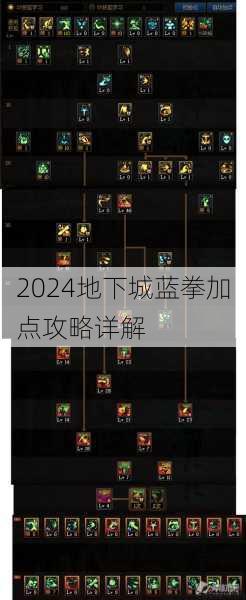 2024地下城蓝拳加点攻略详解 第1张 2024地下城蓝拳加点攻略详解 第1张