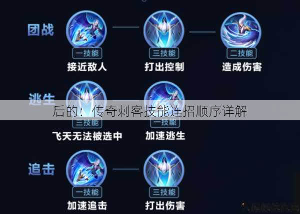 后的:传奇刺客技能连招顺序详解 第1张 后的:传奇刺客技能连招顺序详解 第1张