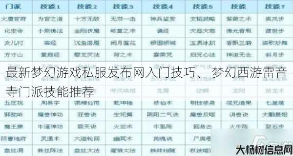 最新梦幻游戏私服发布网入门技巧、 梦幻西游雷音寺门派技能推荐 第1张
