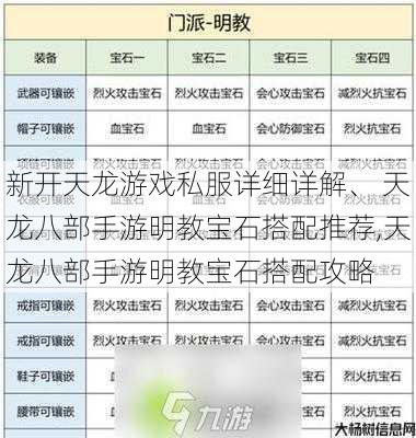 新开天龙游戏私服详细详解、 天龙八部手游明教宝石搭配推荐,天龙八部手游明教宝石搭配攻略 第1张 新开天龙游戏私服详细详解、 天龙八部手游明教宝石搭配推荐,天龙八部手游明教宝石搭配攻略 第1张