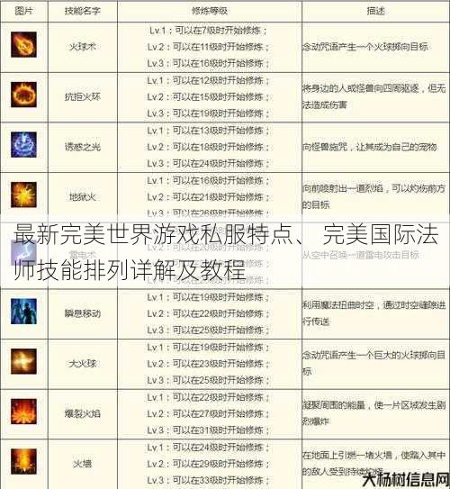 最新完美世界游戏私服特点、 完美国际法师技能排列详解及教程 第1张 最新完美世界游戏私服特点、 完美国际法师技能排列详解及教程 第1张