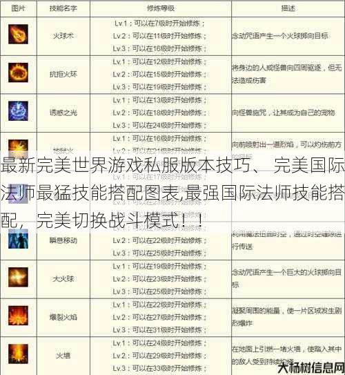 最新完美世界游戏私服版本技巧、 完美国际法师最猛技能搭配图表,最强国际法师技能搭配，完美切换战斗模式！! 第1张
