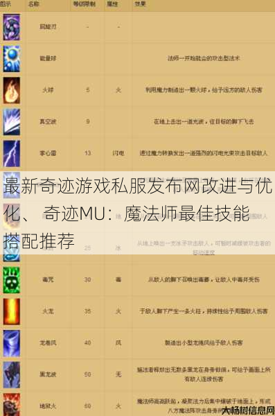 最新奇迹游戏私服发布网改进与优化、 奇迹MU:魔法师最佳技能搭配推荐 第1张 最新奇迹游戏私服发布网改进与优化、 奇迹MU:魔法师最佳技能搭配推荐 第1张
