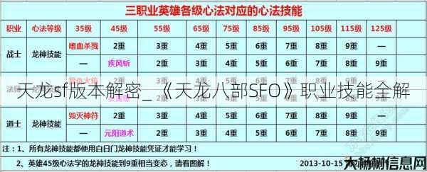 天龙sf版本解密_ 《天龙八部SFO》职业技能全解 第1张