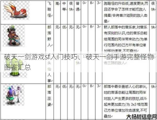 破天一剑游戏sf入门技巧、 破天一剑手游完整怪物图鉴汇总