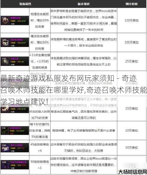 最新奇迹游戏私服发布网玩家须知 - 奇迹召唤术师技能在哪里学好,奇迹召唤术师技能学习地点建议! 第1张 最新奇迹游戏私服发布网玩家须知 - 奇迹召唤术师技能在哪里学好,奇迹召唤术师技能学习地点建议! 第1张