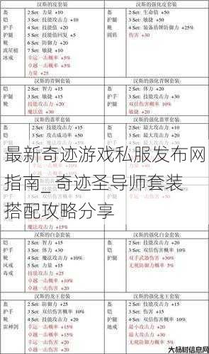 最新奇迹游戏私服发布网指南_ 奇迹圣导师套装搭配攻略分享 第1张