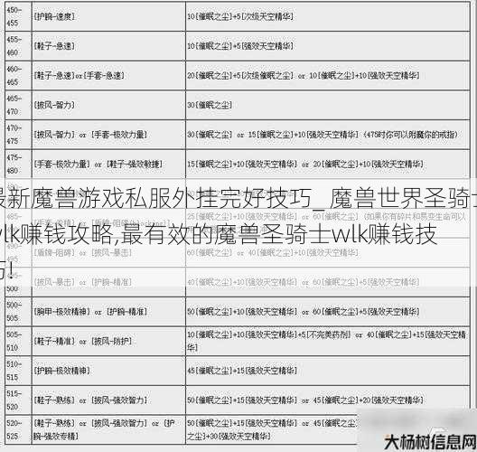 最新魔兽游戏私服外挂完好技巧_ 魔兽世界圣骑士wlk赚钱攻略,最有效的魔兽圣骑士wlk赚钱技巧! 第1张 最新魔兽游戏私服外挂完好技巧_ 魔兽世界圣骑士wlk赚钱攻略,最有效的魔兽圣骑士wlk赚钱技巧! 第1张