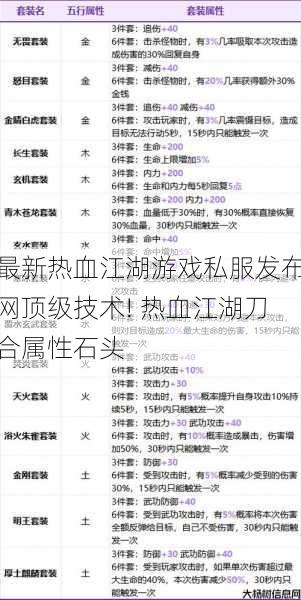 最新热血江湖游戏私服发布网顶级技术! 热血江湖刀合属性石头 第1张