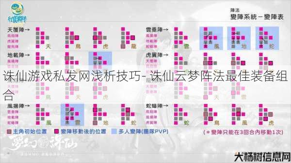 诛仙游戏私发网浅析技巧- 诛仙云梦阵法最佳装备组合 第1张 诛仙游戏私发网浅析技巧- 诛仙云梦阵法最佳装备组合 第1张