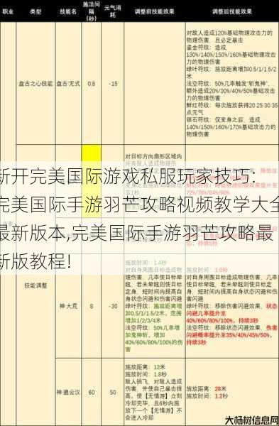 新开完美国际游戏私服玩家技巧: 完美国际手游羽芒攻略视频教学大全最新版本,完美国际手游羽芒攻略最新版教程! 第1张