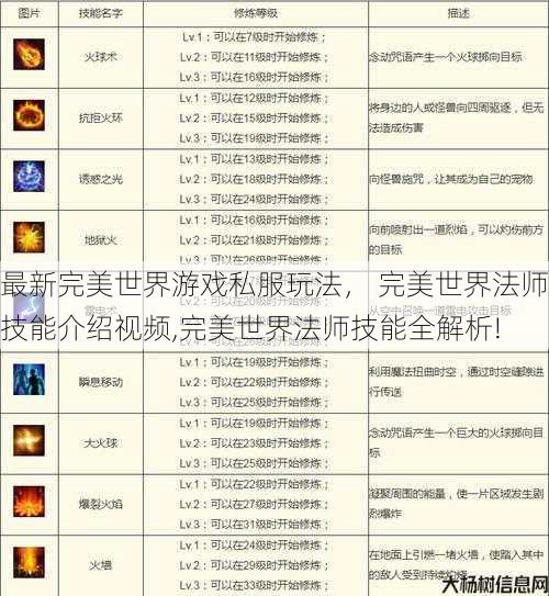 最新完美世界游戏私服玩法, 完美世界法师技能介绍视频,完美世界法师技能全解析! 第1张 最新完美世界游戏私服玩法, 完美世界法师技能介绍视频,完美世界法师技能全解析! 第1张