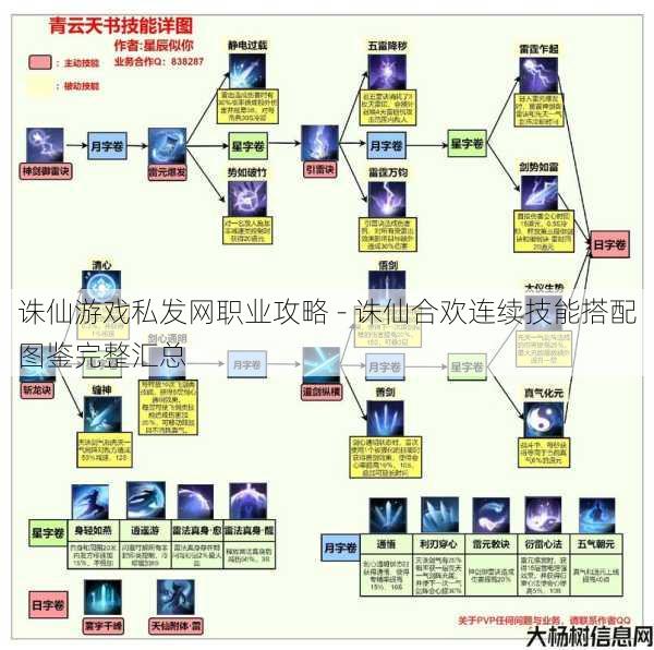 诛仙游戏私发网职业攻略 - 诛仙合欢连续技能搭配图鉴完整汇总 第1张