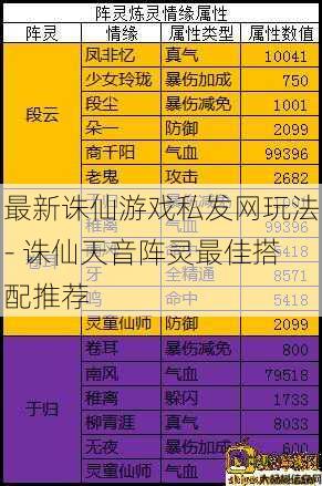 最新诛仙游戏私发网玩法- 诛仙天音阵灵最佳搭配推荐 第1张 最新诛仙游戏私发网玩法- 诛仙天音阵灵最佳搭配推荐 第1张