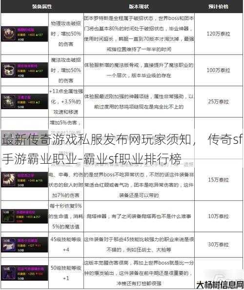 最新传奇游戏私服发布网玩家须知， 传奇sf手游霸业职业-霸业sf职业排行榜
