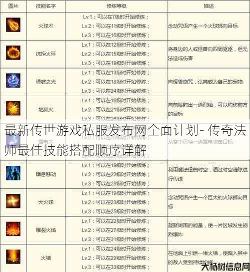 最新传世游戏私服发布网全面计划- 传奇法师最佳技能搭配顺序详解 第1张 最新传世游戏私服发布网全面计划- 传奇法师最佳技能搭配顺序详解 第1张
