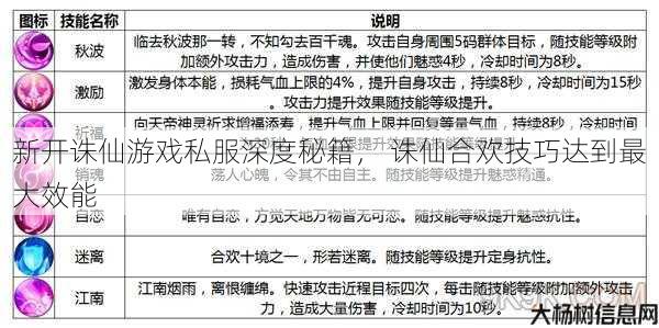 新开诛仙游戏私服深度秘籍, 诛仙合欢技巧达到最大效能 第1张 新开诛仙游戏私服深度秘籍, 诛仙合欢技巧达到最大效能 第1张
