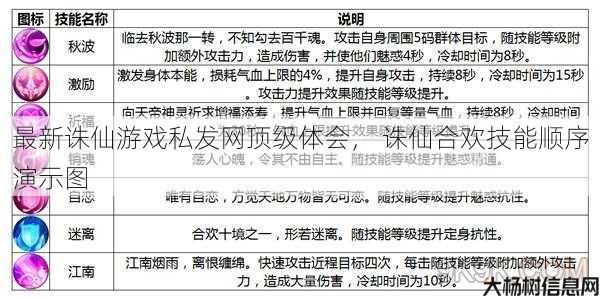 最新诛仙游戏私发网顶级体会， 诛仙合欢技能顺序演示图 第1张