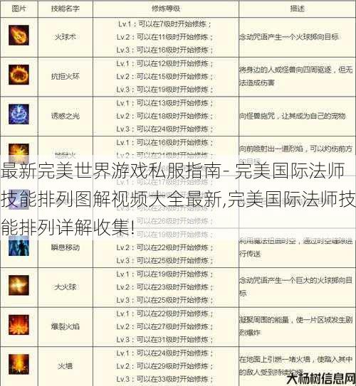 最新完美世界游戏私服指南- 完美国际法师技能排列图解视频大全最新,完美国际法师技能排列详解收集!