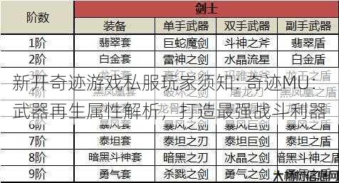 新开奇迹游戏私服玩家须知: 奇迹MU:武器再生属性解析,打造最强战斗利器