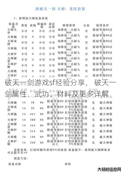 破天一剑游戏sf经验分享， 破天一剑属性、武功、材料及更多详解 第1张