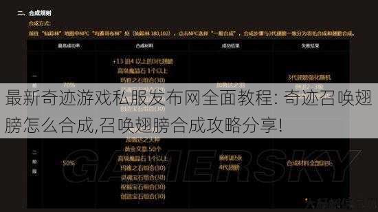 最新奇迹游戏私服发布网全面教程: 奇迹召唤翅膀怎么合成,召唤翅膀合成攻略分享! 第1张