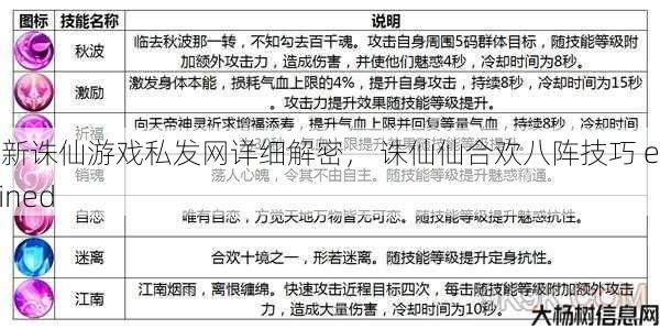 最新诛仙游戏私发网详细解密， 诛仙仙合欢八阵技巧 explained