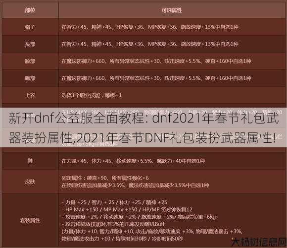 新开dnf公益服全面教程: dnf2021年春节礼包武器装扮属性,2021年春节DNF礼包装扮武器属性! 第1张 新开dnf公益服全面教程: dnf2021年春节礼包武器装扮属性,2021年春节DNF礼包装扮武器属性! 第1张