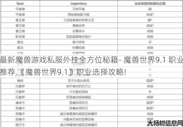 最新魔兽游戏私服外挂全方位秘籍- 魔兽世界9.1 职业推荐,《魔兽世界9.1》职业选择攻略! 第1张
