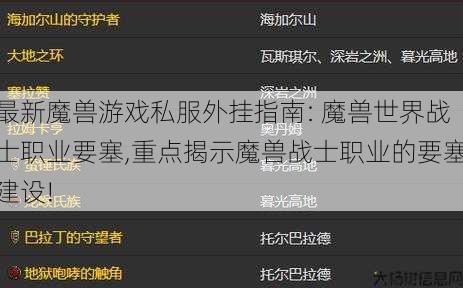 最新魔兽游戏私服外挂指南: 魔兽世界战士职业要塞,重点揭示魔兽战士职业的要塞建设! 第1张